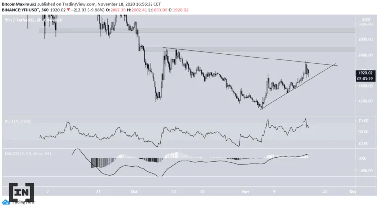 Token YFII 3