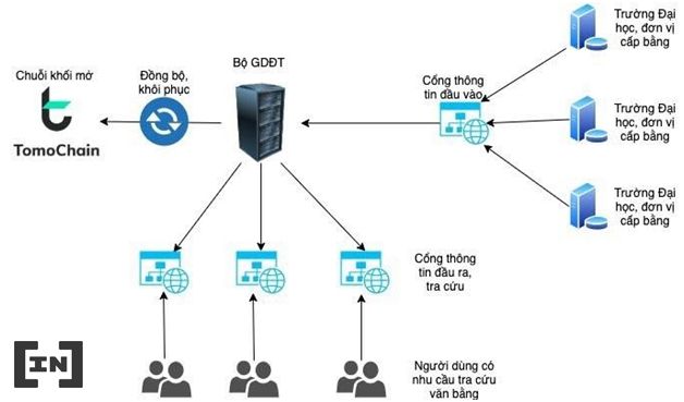 TomoChain