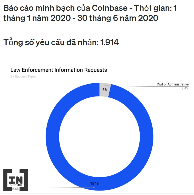 Báo cáo minh bạch cho kiểm toán IRS