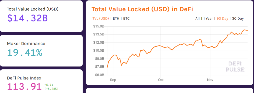 Ethereum và một loạt các altcoin đều đi lên mạnh mẽ, báo hiệu một mùa altcoin đã đến