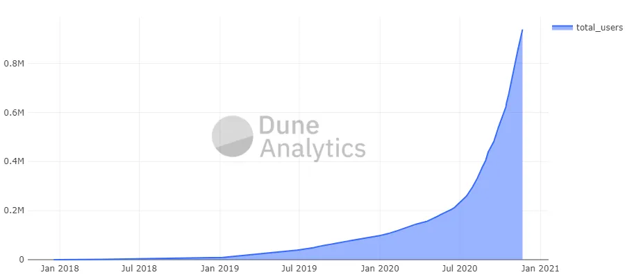 DeFi đang dần lấy lại đà tăng trưởng, điểm danh những token có triển vọng tốt
