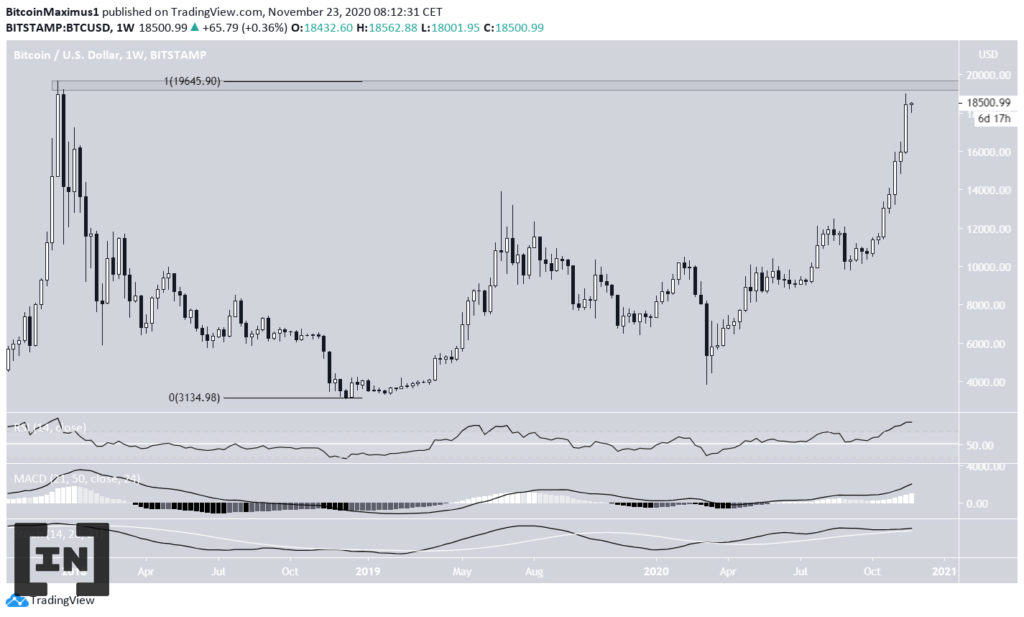phân tích kỹ thuật giá BTC