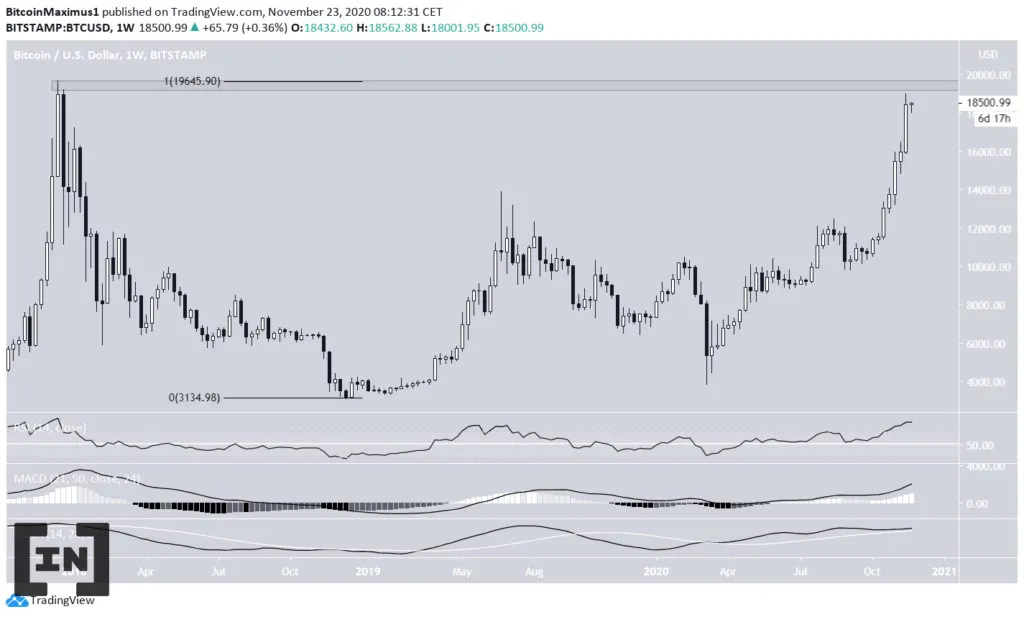 phân tích kỹ thuật giá BTC