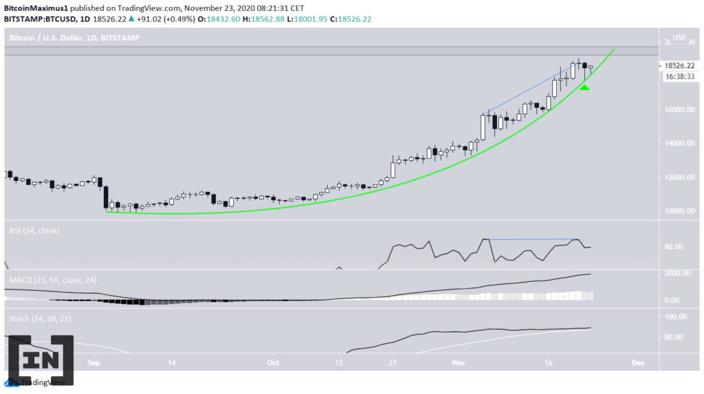 phân tích kỹ thuật giá BTC