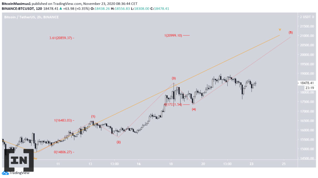 phân tích kỹ thuật giá BTC