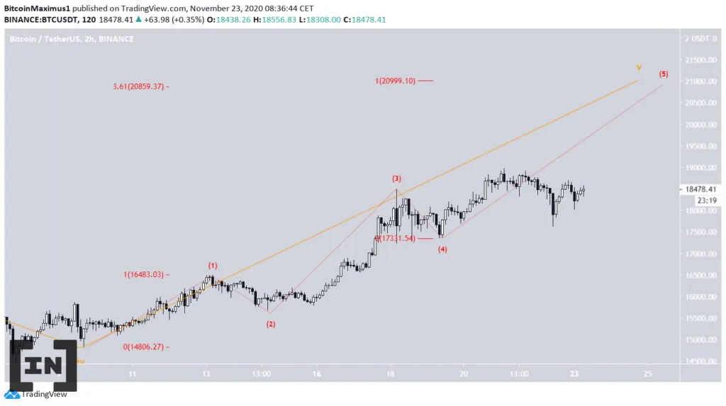 phân tích kỹ thuật giá BTC