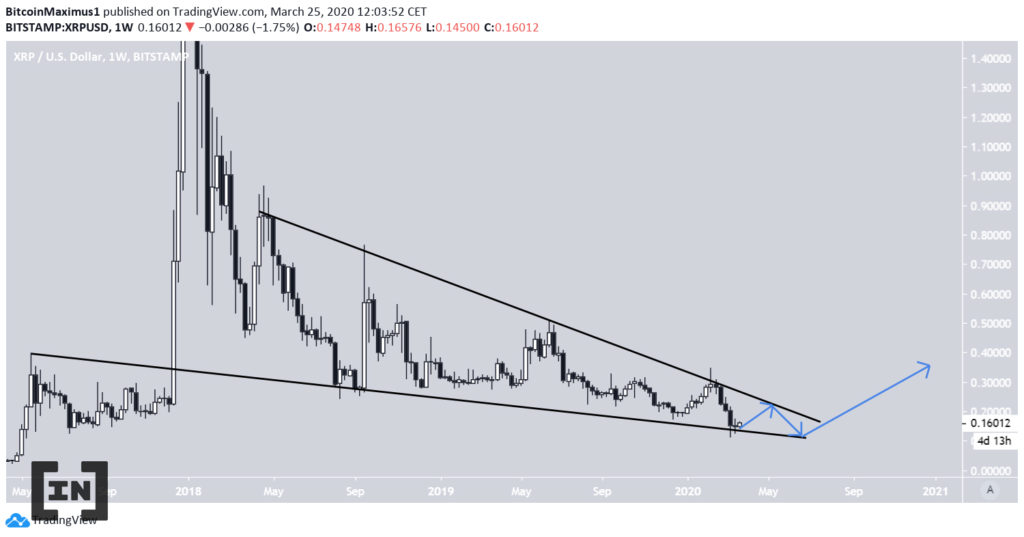 Biểu đồ XRP theo Chế độ xem giao dịch