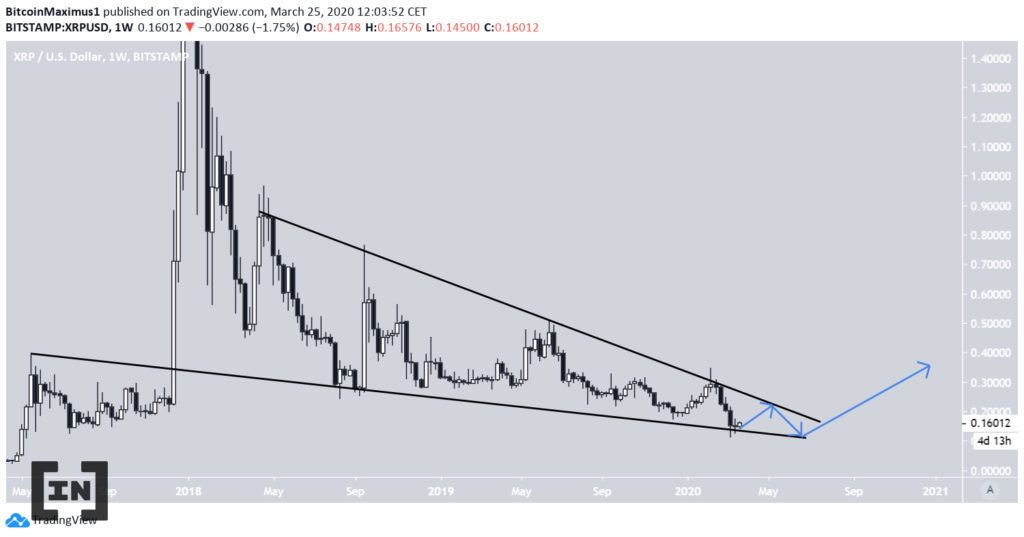 Biểu đồ XRP theo Chế độ xem giao dịch