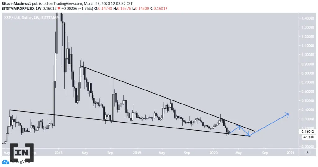 Biểu đồ XRP theo Chế độ xem giao dịch