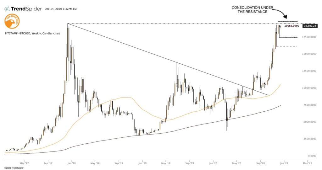 Ngày thứ ba trầm lặng của Bitcoin dù Mỹ đã đạt được gói kích cầu 748 tỷ USD
