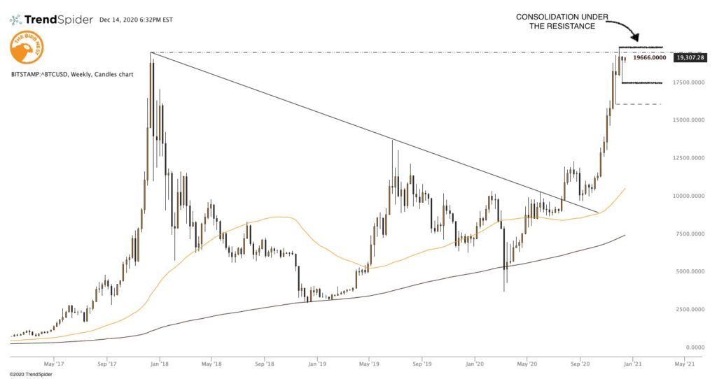 Ngày thứ ba trầm lặng của Bitcoin dù Mỹ đã đạt được gói kích cầu 748 tỷ USD