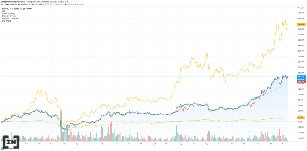 Các trader mới khao khát Ethereum