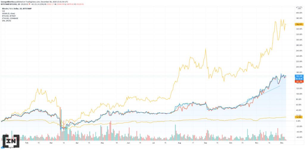 Các trader mới khao khát Ethereum