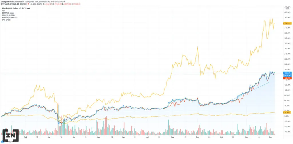 Các trader mới khao khát Ethereum