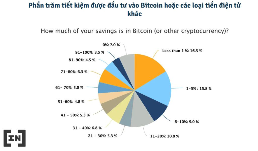 Khảo sát trader 2020