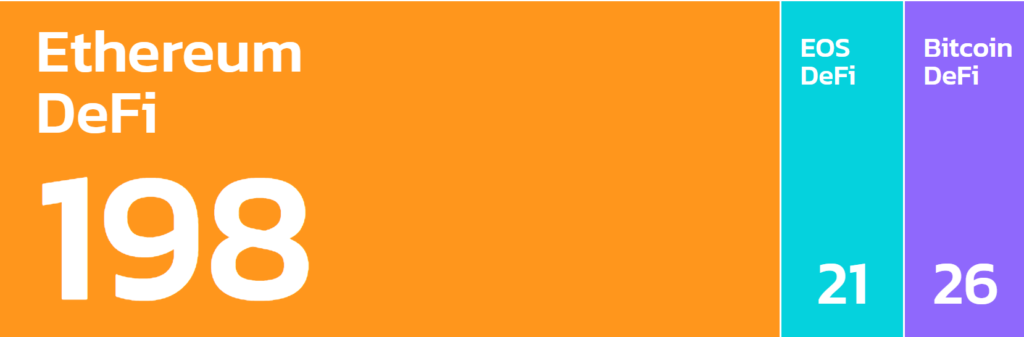 Sushiswap muốn mở nền tảng trên chuỗi Polkadot, đối thủ thực sự của Ethereum đã lộ diện?