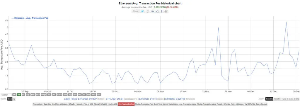 Hơn 1,5% tồng nguồn cung đang lưu hành của Ethereum đã được stake trên ETH 2.0