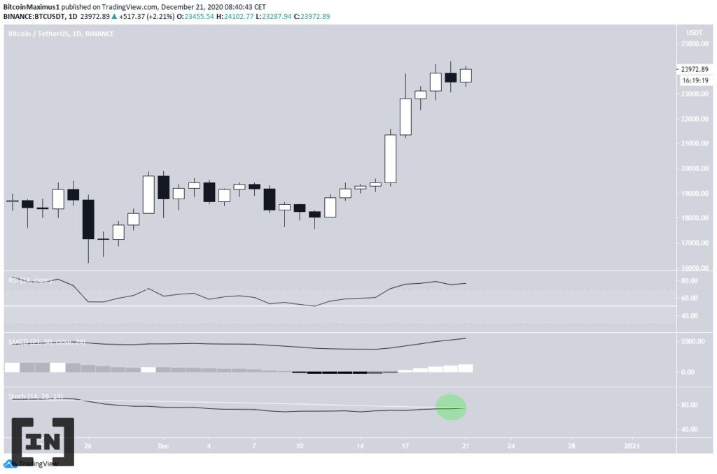 phân tích kỹ thuật Bitcoin