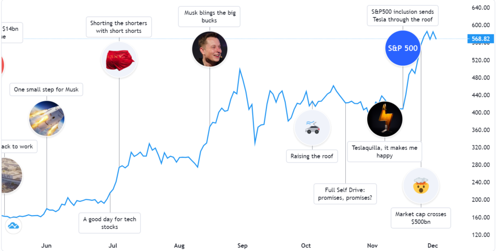 Tradingview ra mắt tính năng Timelines, cách thức mới nắm bắt thông tin doanh nghiệp