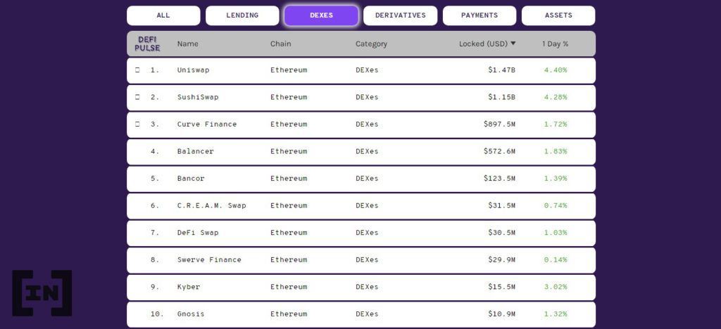 đầu tư đồng coin mới lên sàn