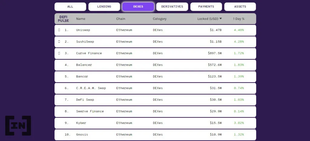 đầu tư đồng coin mới lên sàn