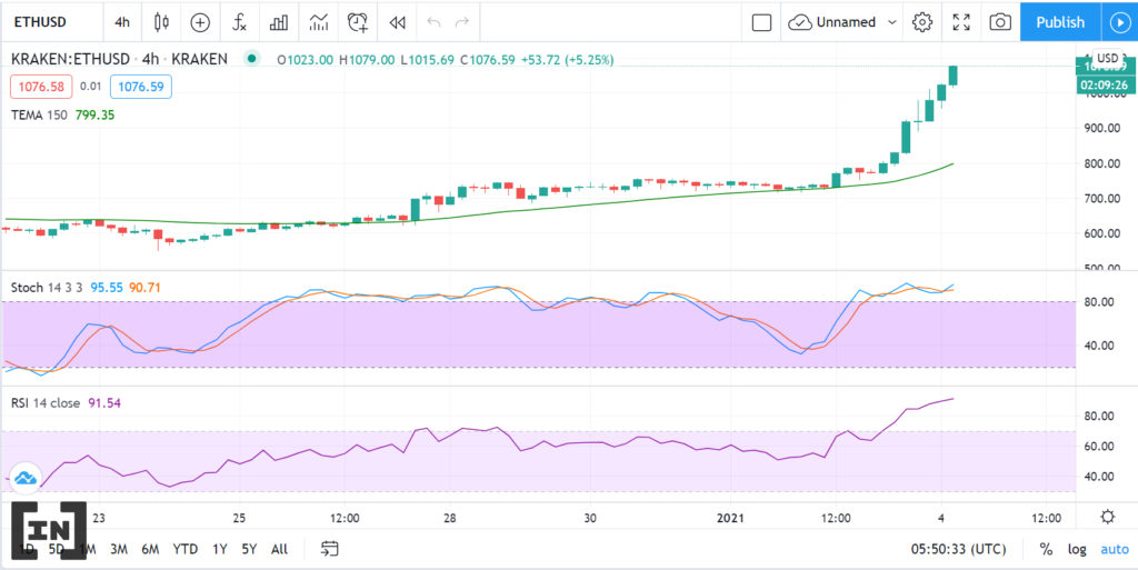 ETH tren 1000 usd