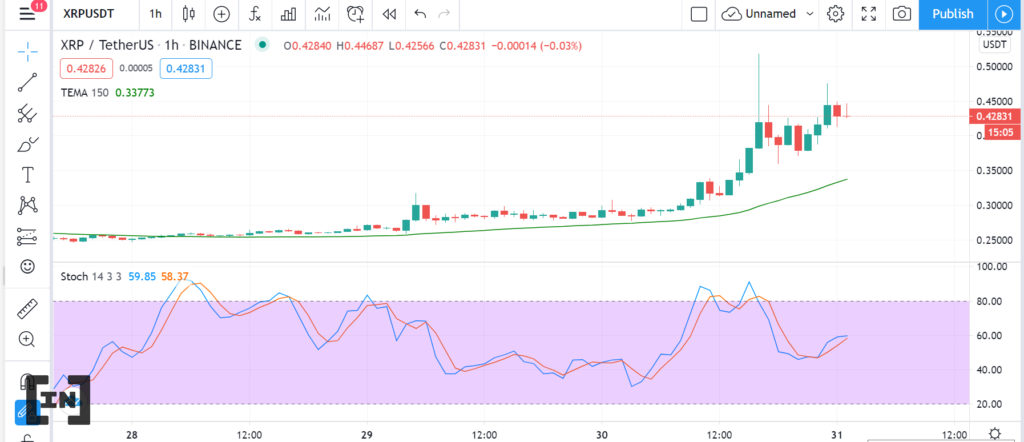 XRP từ mức 0,31 USD đột phá đến mức cao nhất 0,51 USD