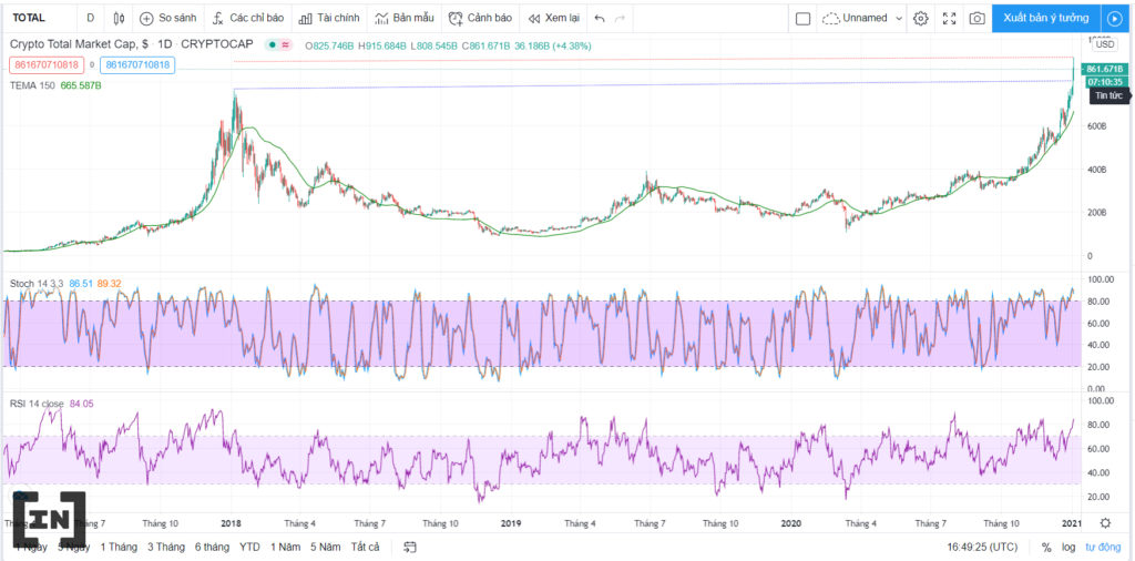 mức ATH được thiết lập mở đầu cho một năm 2021