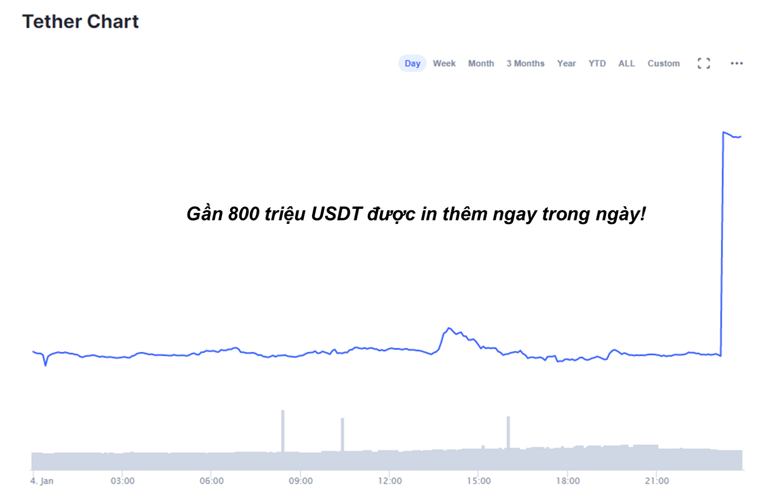 Nguồn: Coinmarketcap.