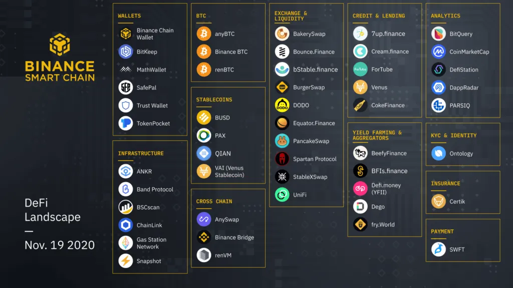 Binance smart chain