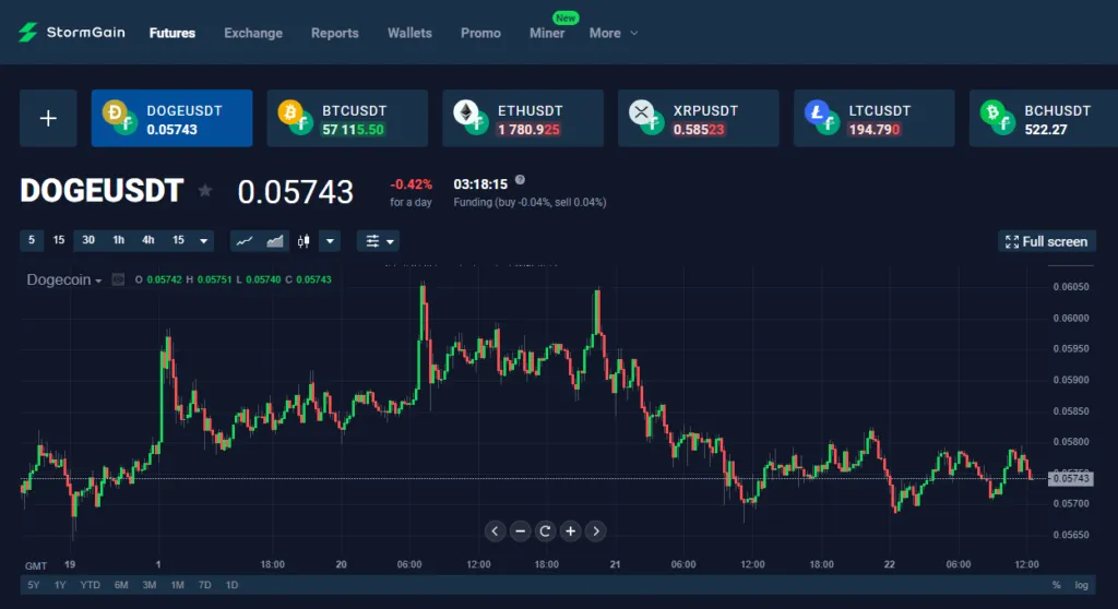 Giao diện DOGE/USDT trên sàn StormGain.