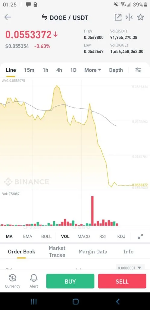 Cặp giao dịch DOGE/USDT trên sàn Binannce.