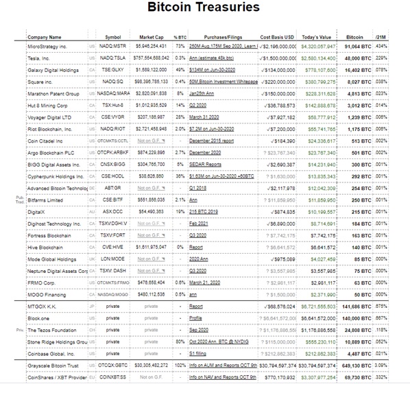 nhà đầu tư tổ chức nắm giữ Bitcoin
