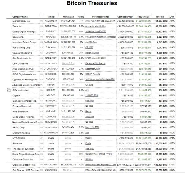 nhà đầu tư tổ chức nắm giữ Bitcoin