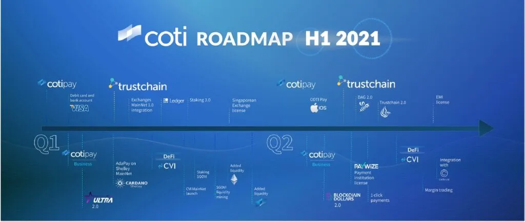 sự kiện Phát hành AdaPay hỗ trợ trên Shelley MainNet