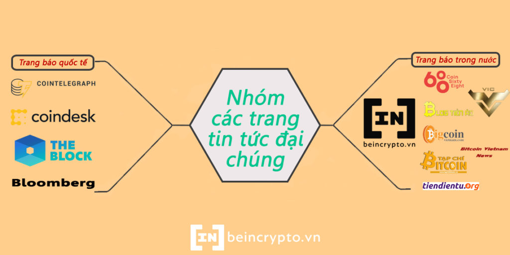 trang báo tin cậy