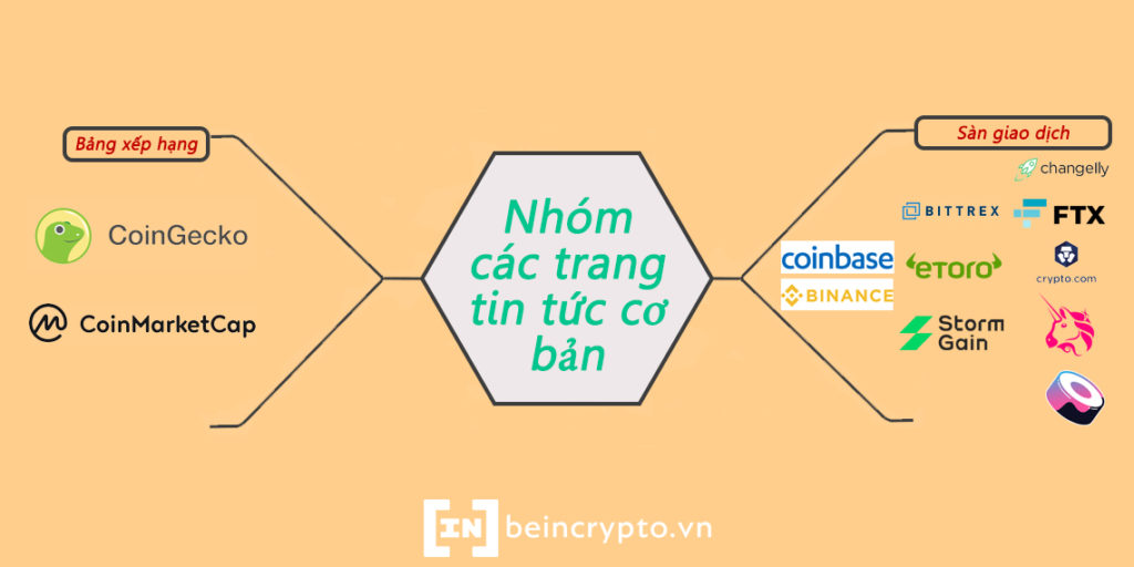 nhóm trang web tin tức cơ bản