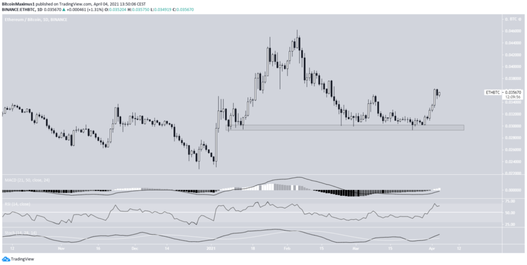Biểu đồ theo TradingView