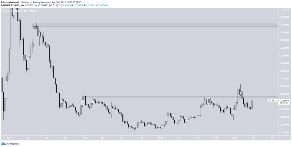 Biểu đồ theo TradingView