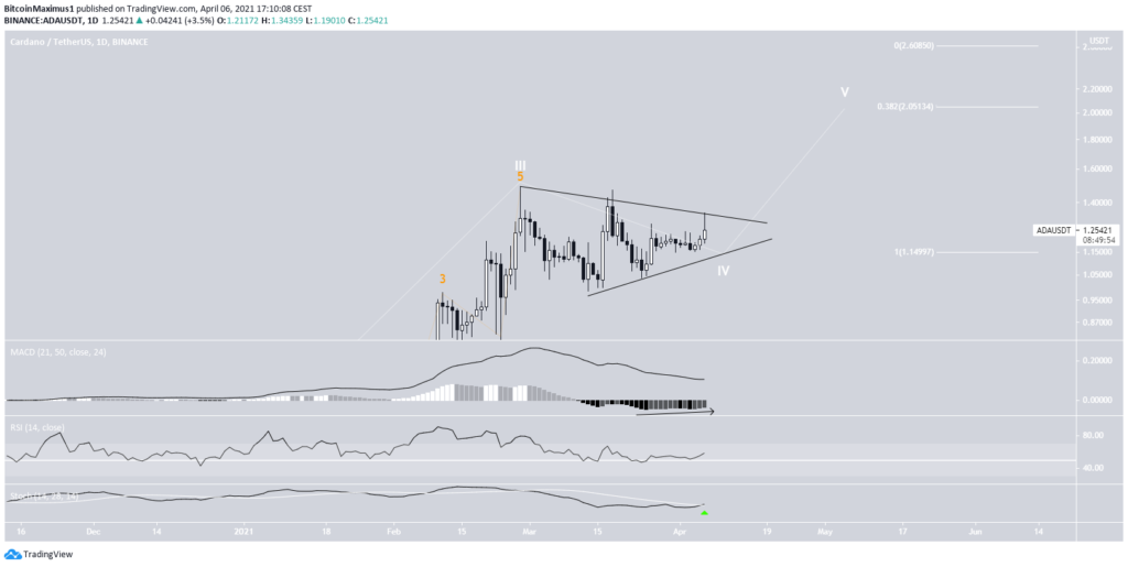 Cardano (ADA)
