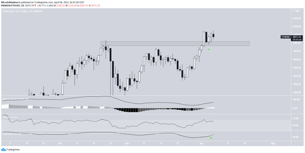 Ethereum (ETH)