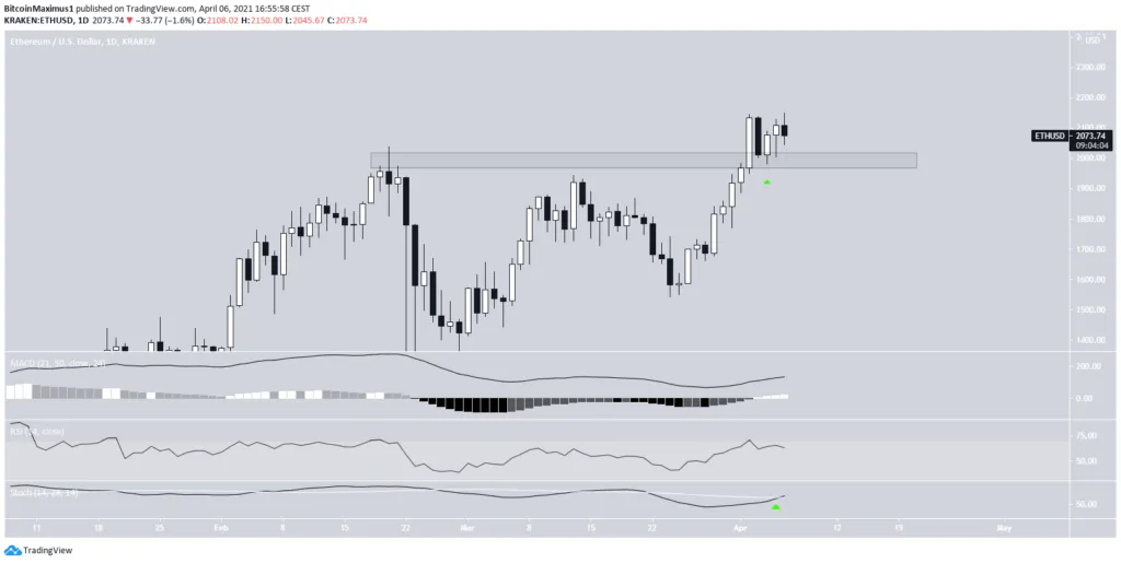 Ethereum (ETH)