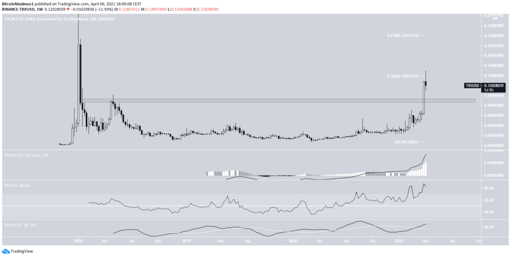 Tron (TRX)
