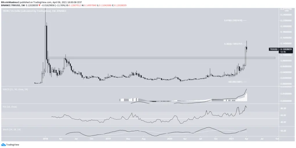 Tron (TRX)