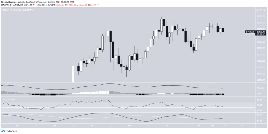Phân tích kỹ thuật Bitcoin