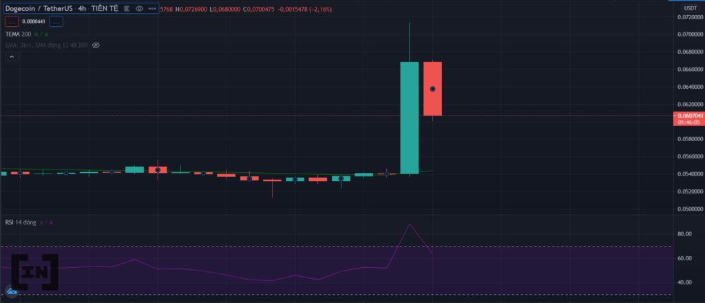 SpaceX sẽ đưa Dogecoin lên mặt trăng