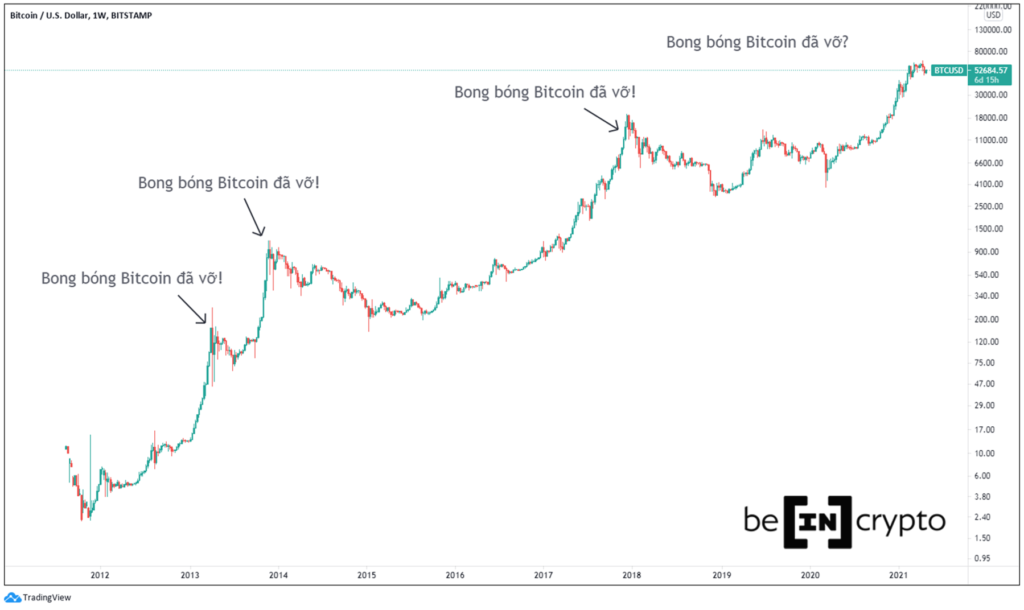 Lùi lại và nhìn xa hơn, chúng ta sẽ thấy sự trưởng thành của Bitcoin.