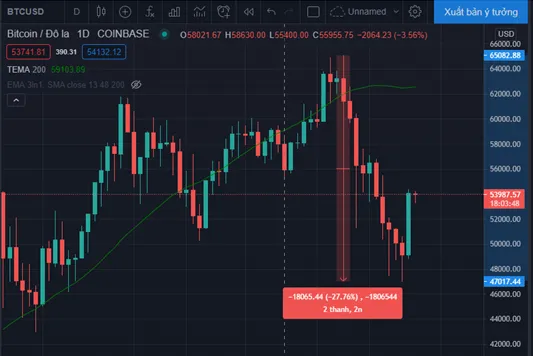 giá Bitcoin-Tesla bán Bitcoin