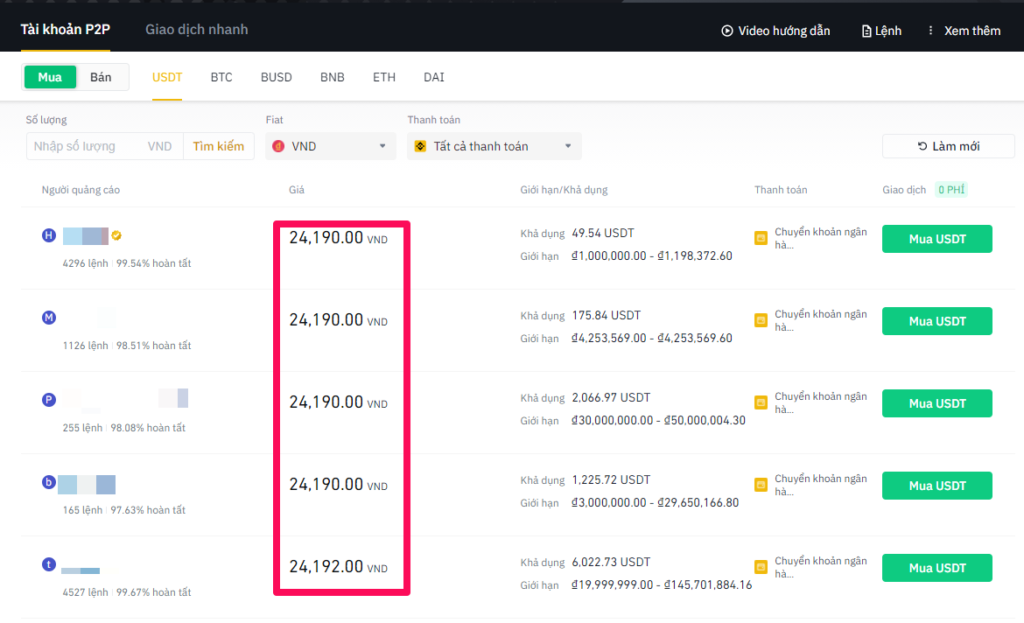 Giá USDT trên Binance đạt 24,190 vnd