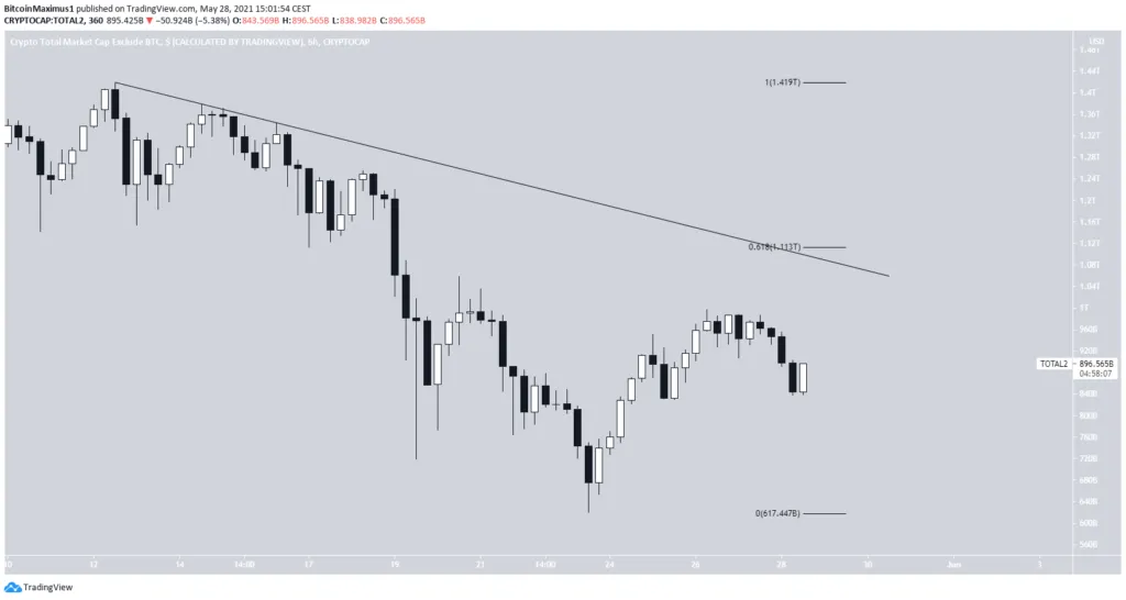 Biểu đồ giá Altcoin